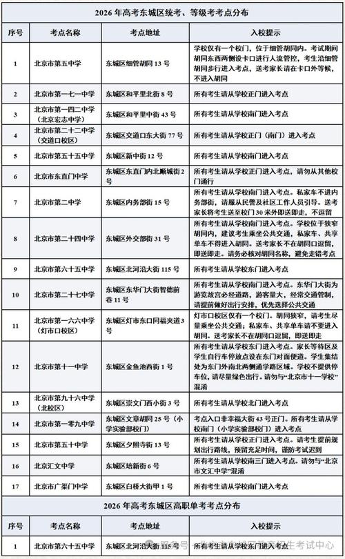 2026北京各区高考考点信息汇总
