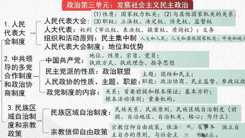 政治干货丨高考政治一轮复习必修1第4课精品课件与宝藏干货（附电子版）