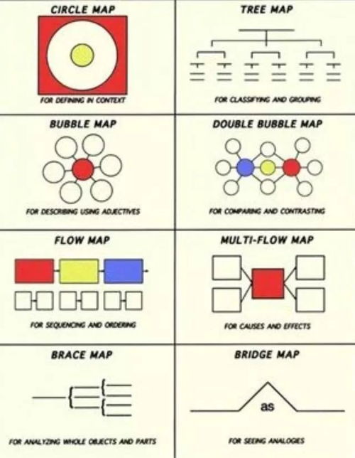 思维导图助我复习 小数除法考点精析与高考数学实战策略