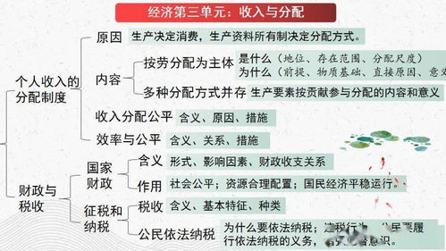 政治干货丨高考政治一轮复习 必修1 4 精品课件，宝藏干货附电子版