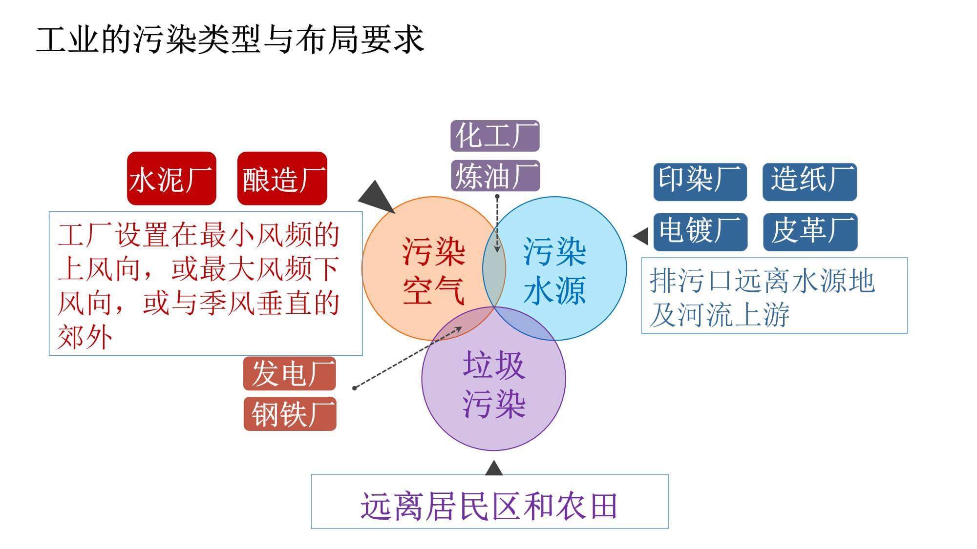 2024高考地理二轮复习 工业专题指津